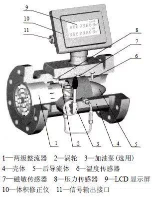 流量计