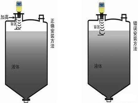 <b>动图演示超声波液位计工作原理</b>