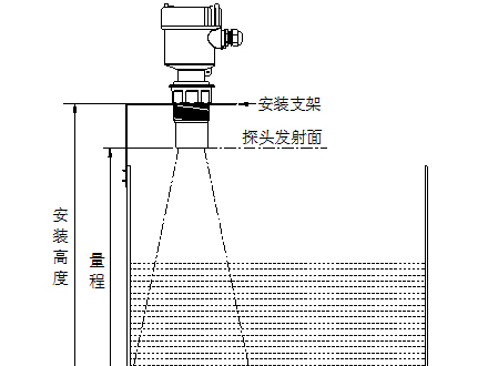 <b>超声波液位计现场水池或罐子内温度高怎么办？</b>