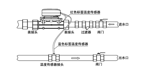 <b>建议在超声波热量表前加装过滤器</b>