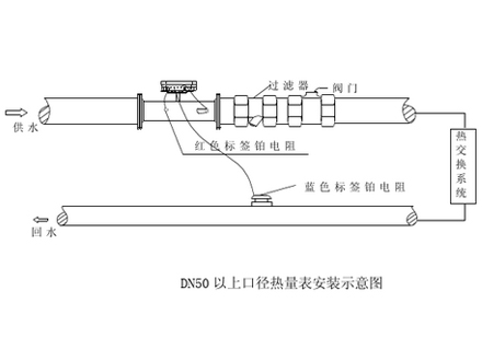 <b>DN50以上口径超声波热量表安装说明</b>