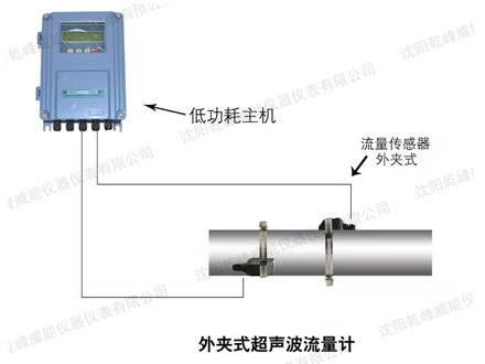 <b>适用于DN15-DN6000的管道超声波流量计窗口筒介</b>