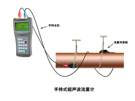 <b>手持式超声波流量计常见的问题有哪些？</b>