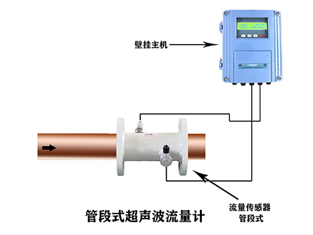 <b>乾峰超声波流量计性能解析</b>