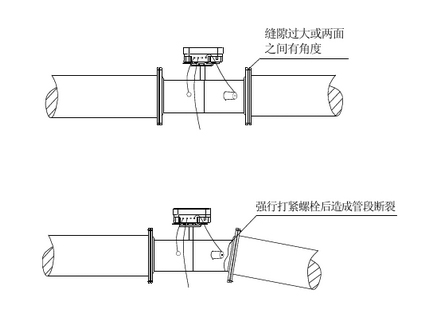 <b>安装超声波热量表时的基本注意问题</b>