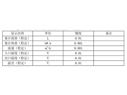 <b>超声波热量表测试界面如何设置</b>