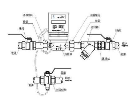 <b>超声波热量表的安装及注意事项</b>