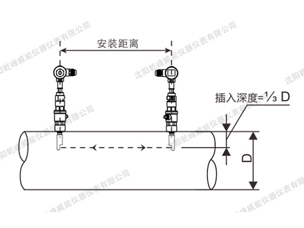 <b>超声波流量计平行插入安装</b>