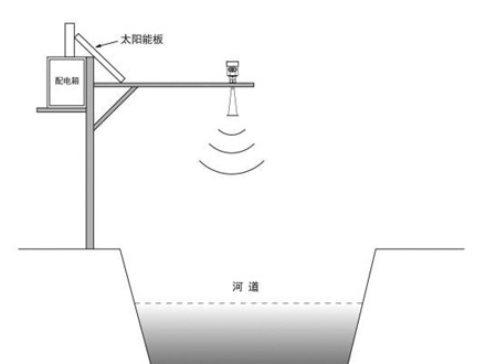 <b>超声波液位计测量死角</b>