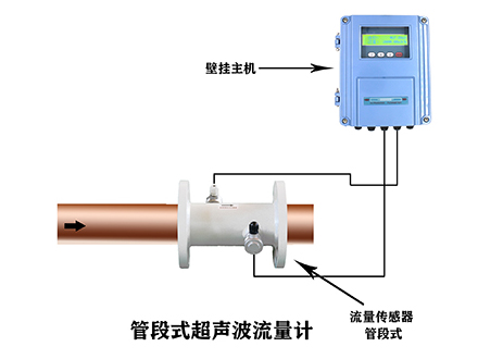 <b>超声波流量计工作原理与安装调试</b>