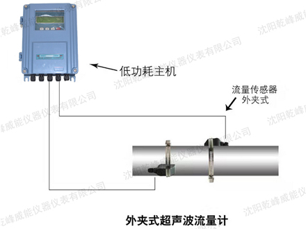 <b>燃气涡轮流量计与超声波流量计的区别</b>