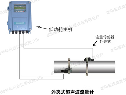 <b>超声波流量计精度易被哪些原因影响</b>