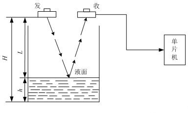 超声波液位测量系统图