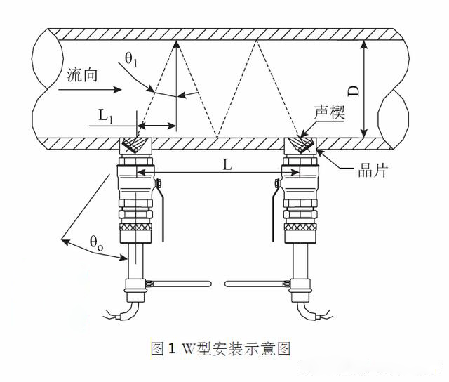 W型安装示意图