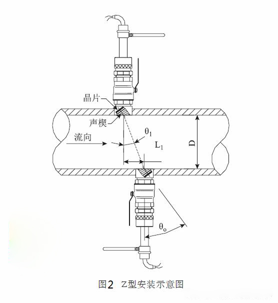 Z型安装示意图