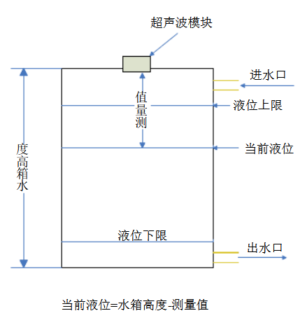 超声波控制系统