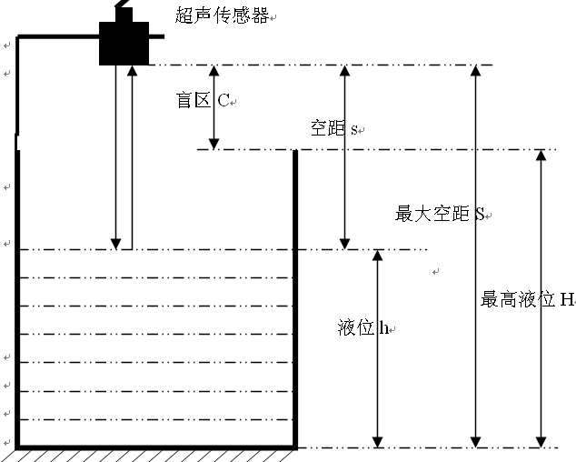 超声波液位计各视段分析图