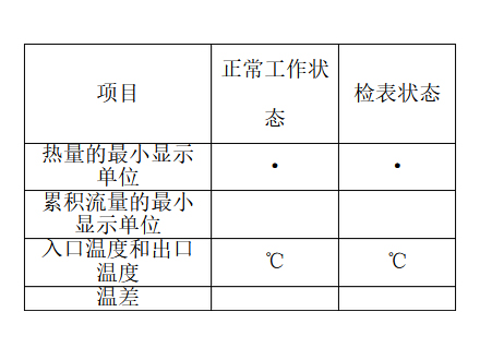 沈阳超声波热量表工作状态参数