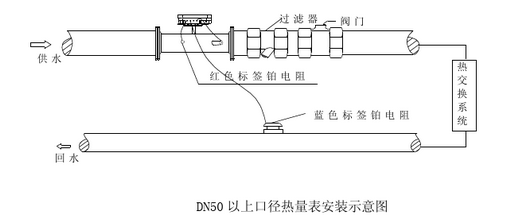 沈阳超声波热量表安装示意图