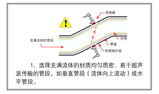 超声波流量计安装示意图(1)