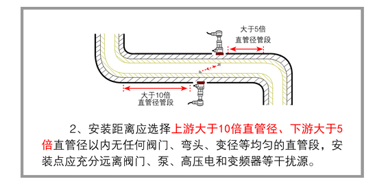超声波流量计安装示意图(2)