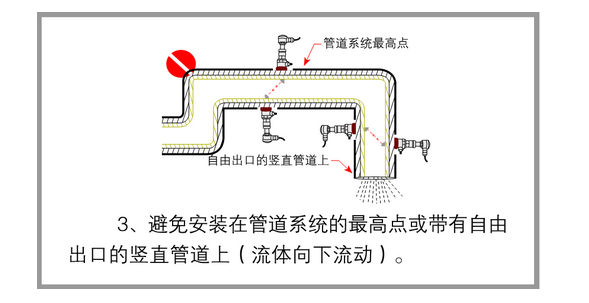超声波流量计安装示意图(3)