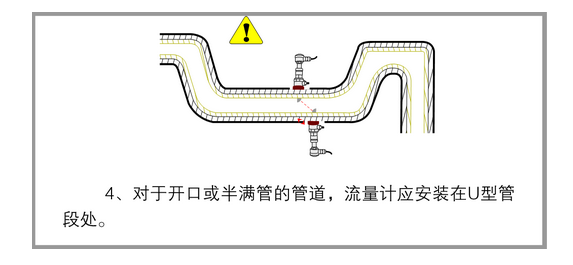 超声波流量计安装示意图(5)