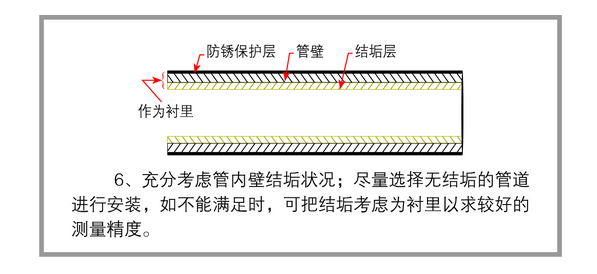 超声波流量计安装示意图(6)