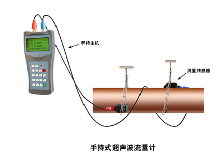 沈阳超声波流量计厂家哪家好?