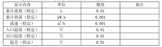 沈阳超声波热量表厂家哪家好?