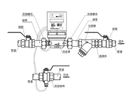 超声波热量表安装示意图
