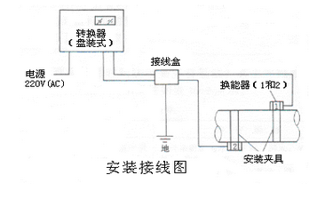 超声波流量计安装