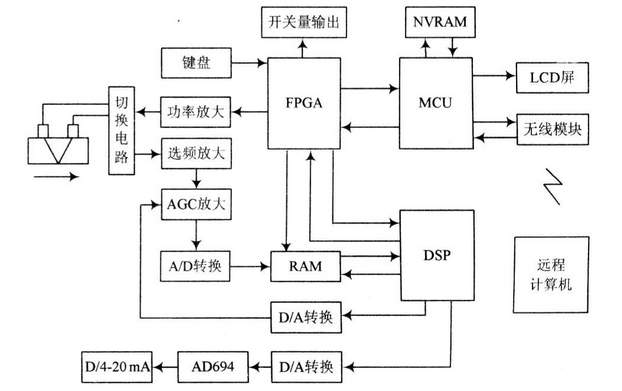 沈阳超声波流量计厂家