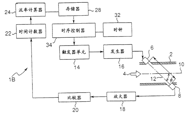沈阳超声波流量计厂家哪家好