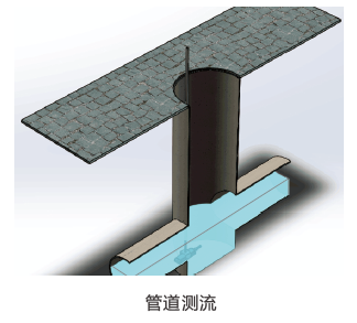 沈阳超声波流量计安装现场展示图