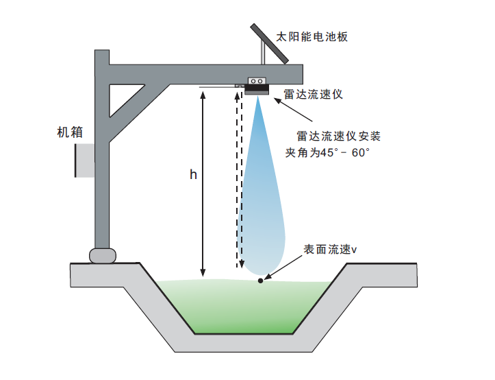 沈阳水位计厂家哪家好