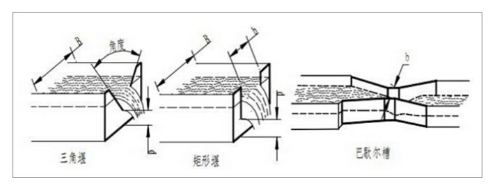 沈阳巴歇尔槽明渠流量计厂家哪家好