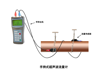 手持式超声波流量计安装
