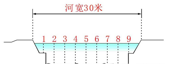 沈阳多普勒超声波流量计厂家