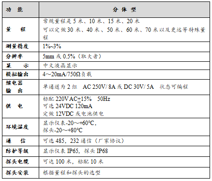 超声波液位计超声波测深仪主要技术指标