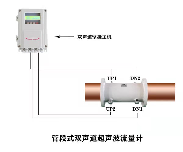 管段式超声波流量计