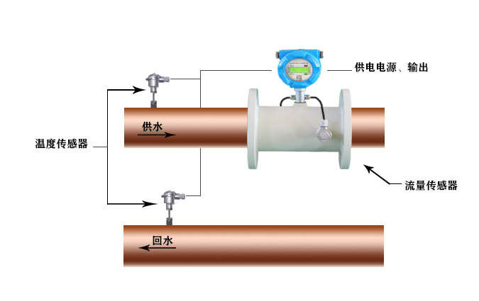 超声波流量计