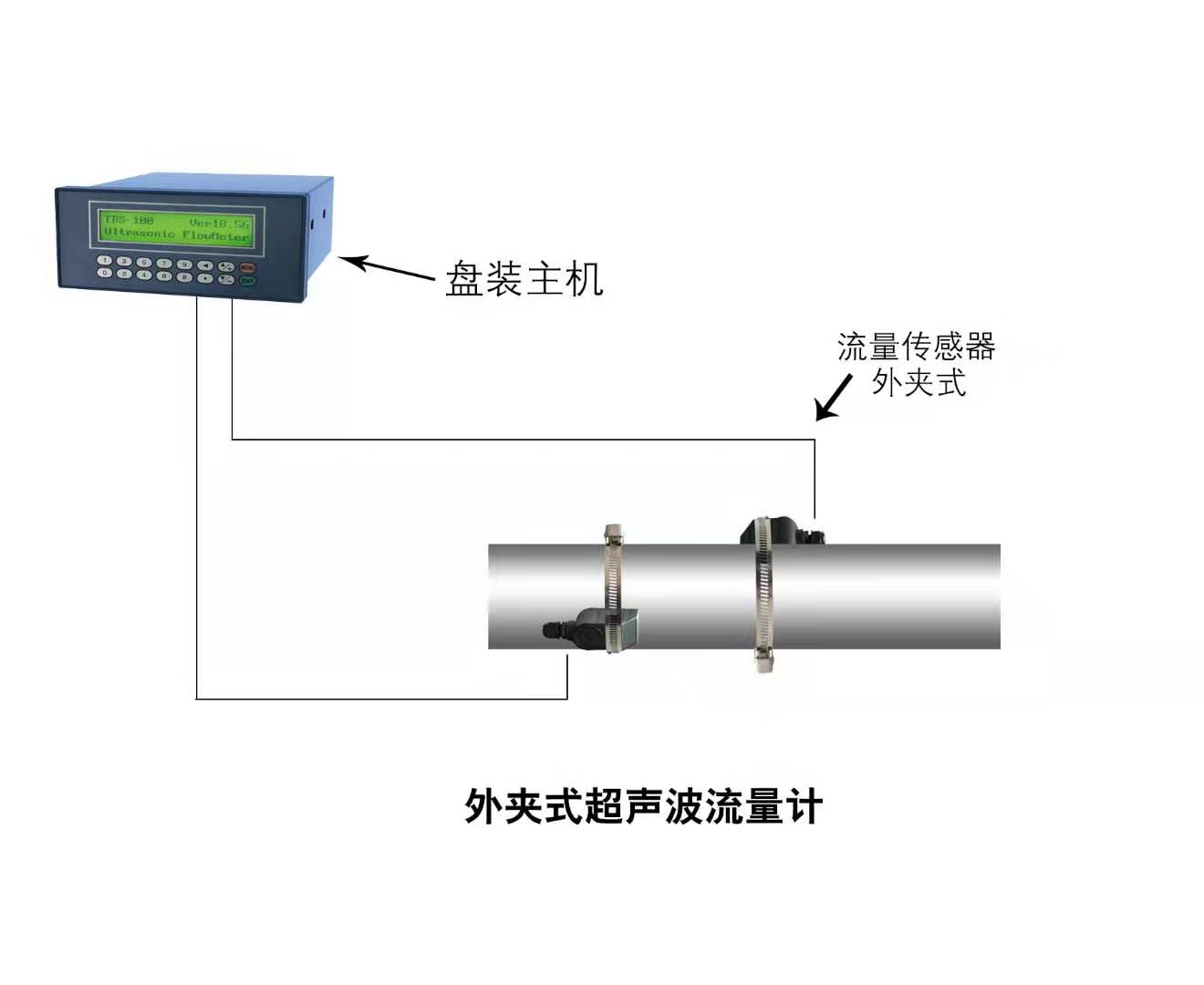 外夹式超声波流量计