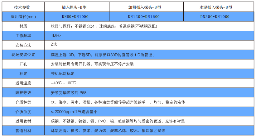 插入式超声波流量计