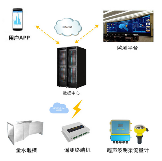 超声波明渠流量计