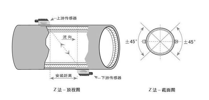 超声波流量计安装示意图