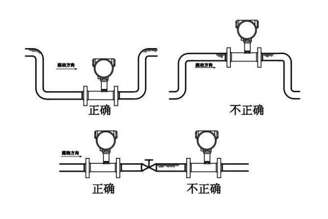 超声波流量计安装示意图