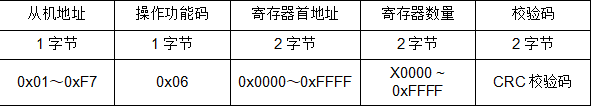 乾峰威能扣即测小口径超声波流量计