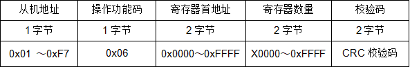 乾峰威能扣即测小口径超声波流量计